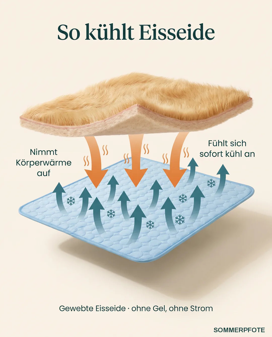 So kühlt Eisseide: nimmt Körperwärme auf und fühlt sich sofort kühl an, ohne Gel und ohne Strom