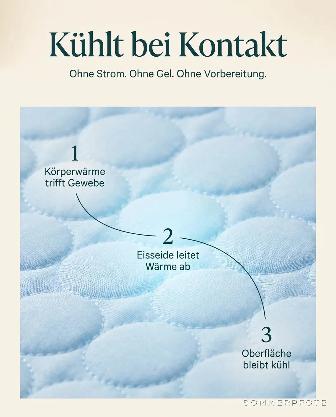 Wie die Eisseide-Kühlmatte kühlt
